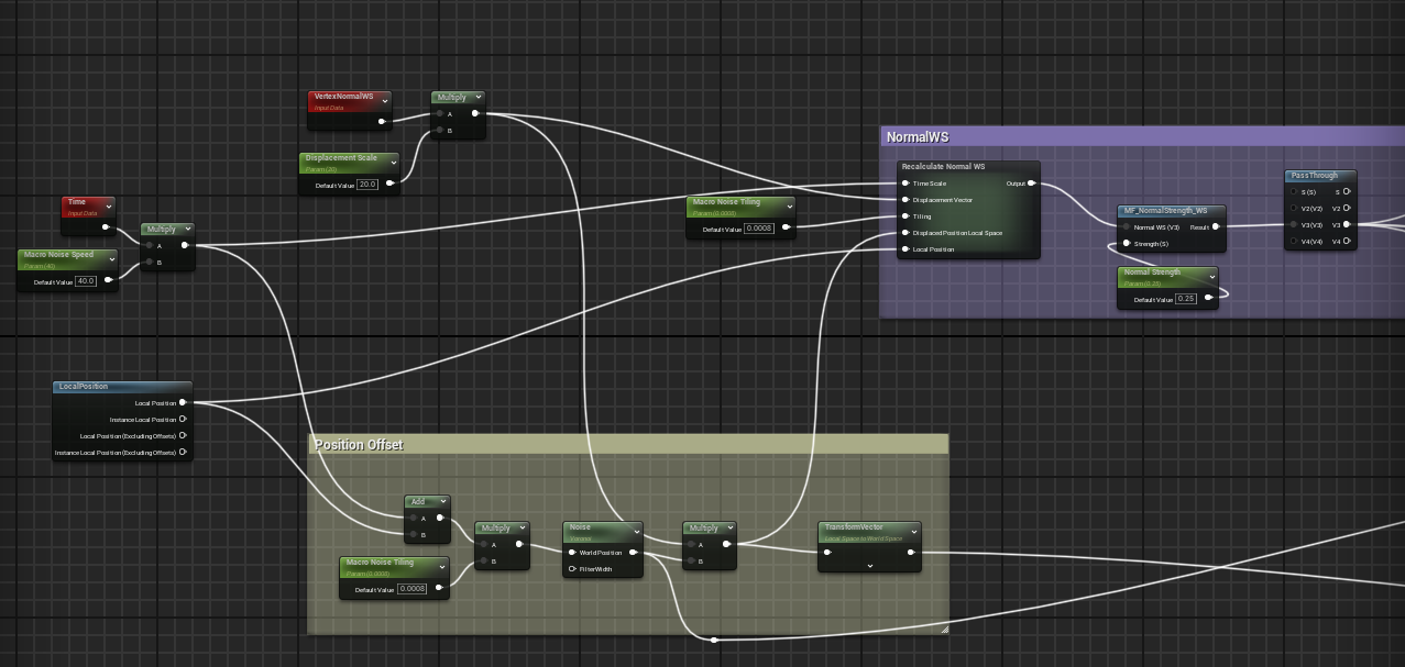 Vertex Displacement Graph
