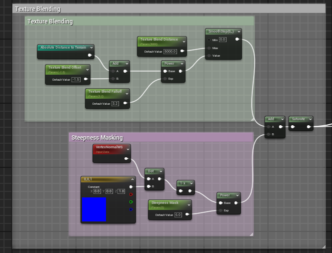 Texture Blending Steepness Mask