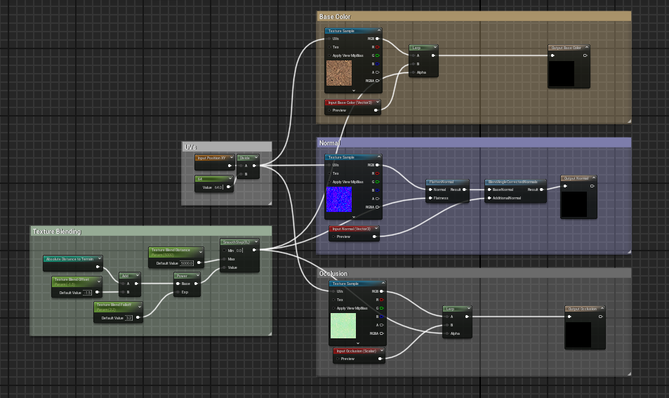 Texture Blending